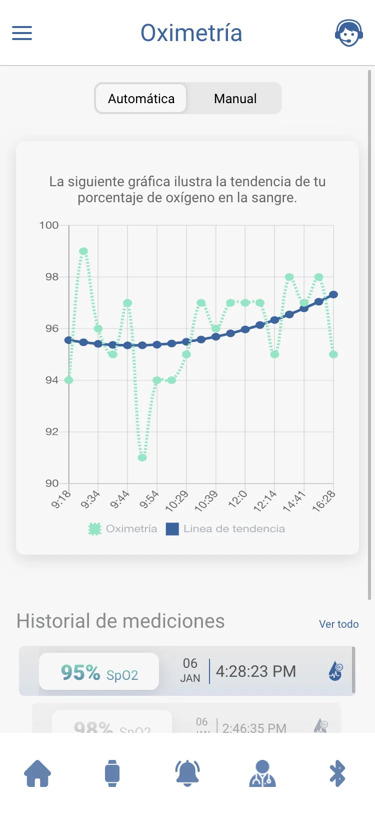 BE4CARE app — dashboard screen